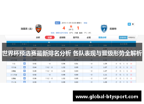 世界杯预选赛最新排名分析 各队表现与晋级形势全解析