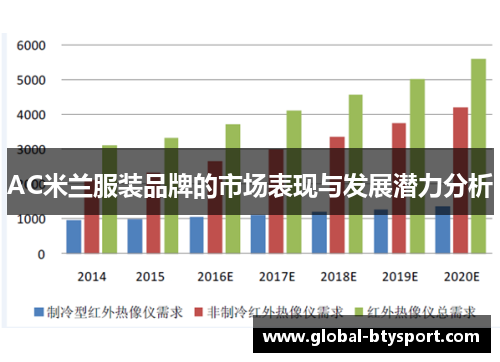 AC米兰服装品牌的市场表现与发展潜力分析