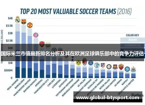 国际米兰市值最新排名分析及其在欧洲足球俱乐部中的竞争力评估
