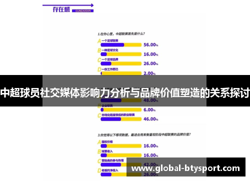 中超球员社交媒体影响力分析与品牌价值塑造的关系探讨