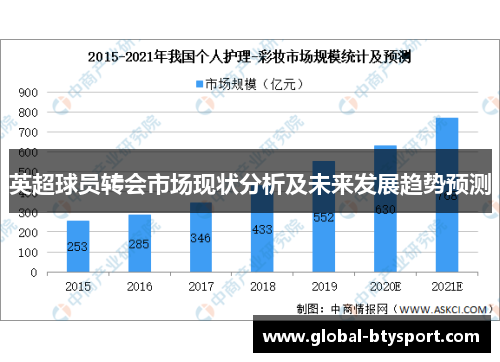 英超球员转会市场现状分析及未来发展趋势预测