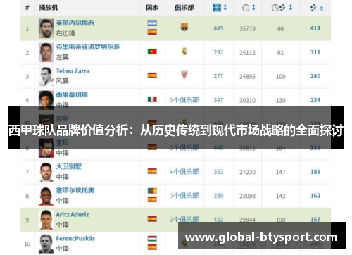 西甲球队品牌价值分析：从历史传统到现代市场战略的全面探讨