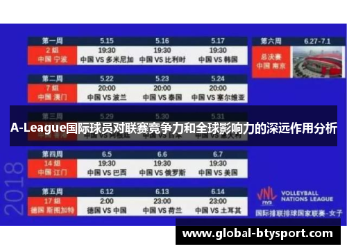 A-League国际球员对联赛竞争力和全球影响力的深远作用分析