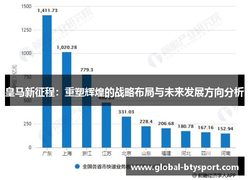 皇马新征程：重塑辉煌的战略布局与未来发展方向分析