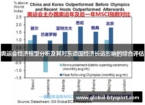 奥运会经济模型分析及其对东道国经济长远影响的综合评估