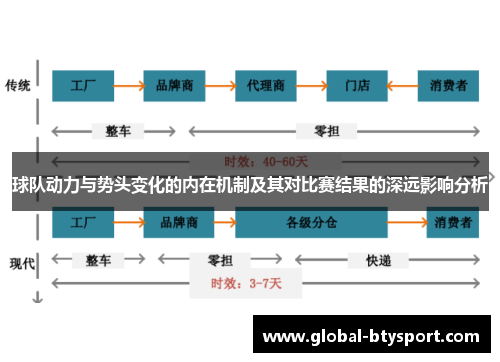 球队动力与势头变化的内在机制及其对比赛结果的深远影响分析