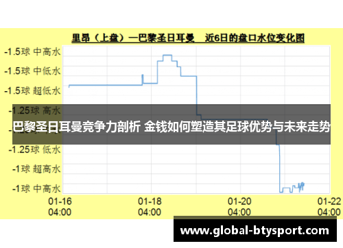 巴黎圣日耳曼竞争力剖析 金钱如何塑造其足球优势与未来走势