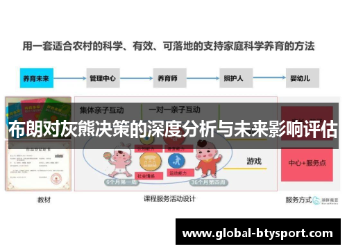 布朗对灰熊决策的深度分析与未来影响评估