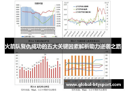 火箭队复仇成功的五大关键因素解析助力逆袭之路