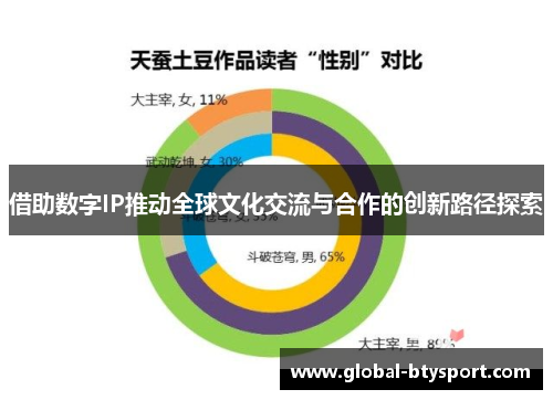 借助数字IP推动全球文化交流与合作的创新路径探索