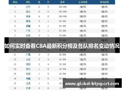 如何实时查看CBA最新积分榜及各队排名变动情况