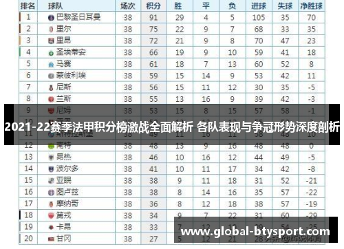 2021-22赛季法甲积分榜激战全面解析 各队表现与争冠形势深度剖析