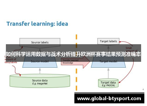如何科学运用数据与战术分析提升欧洲杯赛事结果预测准确率
