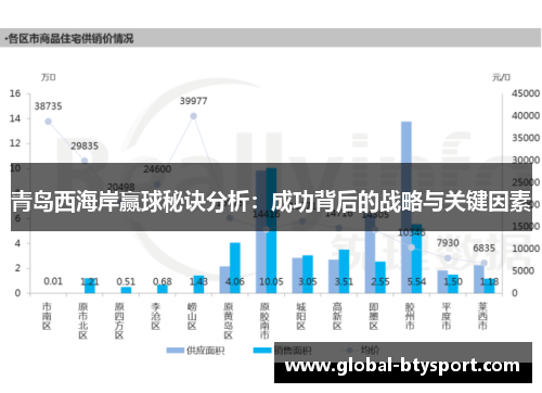 青岛西海岸赢球秘诀分析：成功背后的战略与关键因素