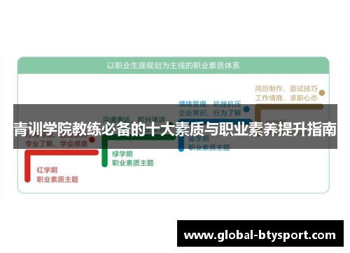 青训学院教练必备的十大素质与职业素养提升指南 青训学院教练必备的十大素质与职业素养提升指南
