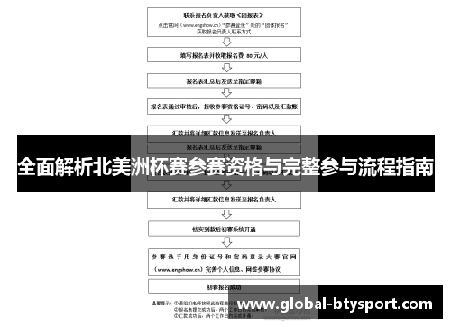 全面解析北美洲杯赛参赛资格与完整参与流程指南 全面解析北美洲杯赛参赛资格与完整参与流程指南