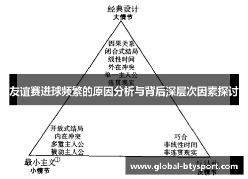 友谊赛进球频繁的原因分析与背后深层次因素探讨 友谊赛进球频繁的原因分析与背后深层次因素探讨