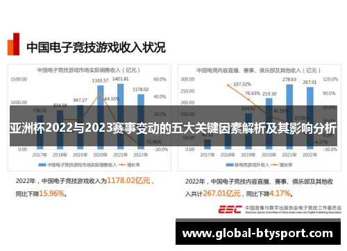亚洲杯2022与2023赛事变动的五大关键因素解析及其影响分析 亚洲杯2022与2023赛事变动的五大关键因素解析及其影响分析