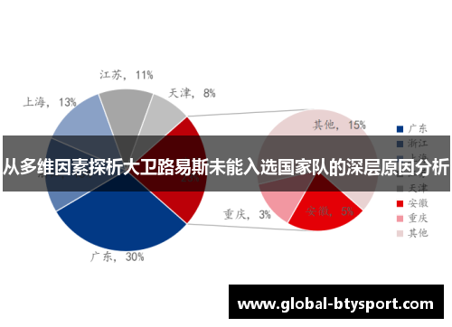 从多维因素探析大卫路易斯未能入选国家队的深层原因分析 从多维因素探析大卫路易斯未能入选国家队的深层原因分析
