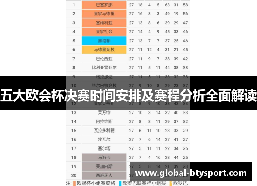 五大欧会杯决赛时间安排及赛程分析全面解读