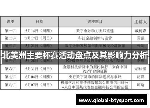 北美洲主要杯赛活动盘点及其影响力分析 北美洲主要杯赛活动盘点及其影响力分析