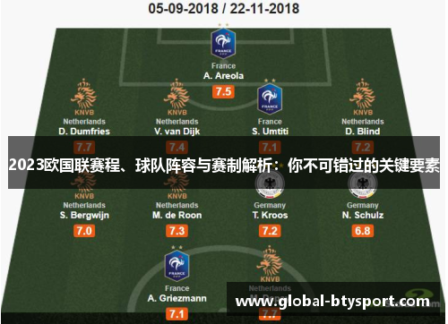 2023欧国联赛程、球队阵容与赛制解析:你不可错过的关键要素 2023欧国联赛程、球队阵容与赛制解析:你不可错过的关键要素