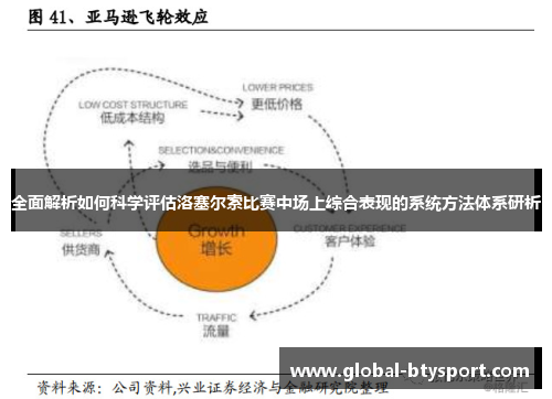 全面解析如何科学评估洛塞尔索比赛中场上综合表现的系统方法体系研析 全面解析如何科学评估洛塞尔索比赛中场上综合表现的系统方法体系研析