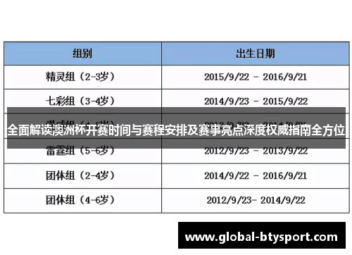 全面解读澳洲杯开赛时间与赛程安排及赛事亮点深度权威指南全方位