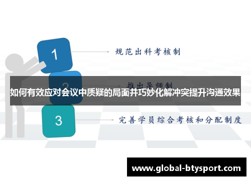 如何有效应对会议中质疑的局面并巧妙化解冲突提升沟通效果