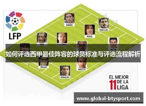 如何评选西甲最佳阵容的球员标准与评选流程解析 如何评选西甲最佳阵容的球员标准与评选流程解析