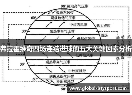 弗拉霍维奇四场连结进球的五大关键因素分析