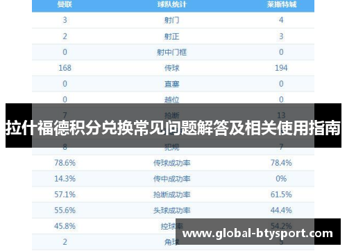拉什福德积分兑换常见问题解答及相关使用指南