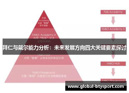 拜仁与戴尔能力分析:未来发展方向四大关键要素探讨 拜仁与戴尔能力分析:未来发展方向四大关键要素探讨