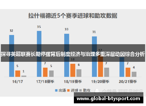 探寻英超联赛长期停摆背后制度经济与治理多重深层动因综合分析